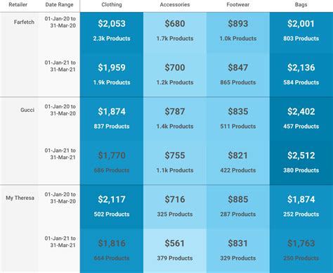 real production price analysis of gucci|Gucci earnings.